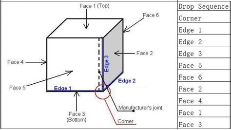 drop test packaging standard|ista 1a drop test height.